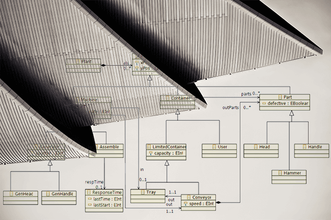 enterprise-architecture-metamodel-explained