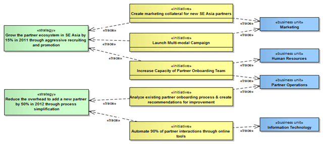 model semantic principles data Architecture Metamodel Enterprise Explained